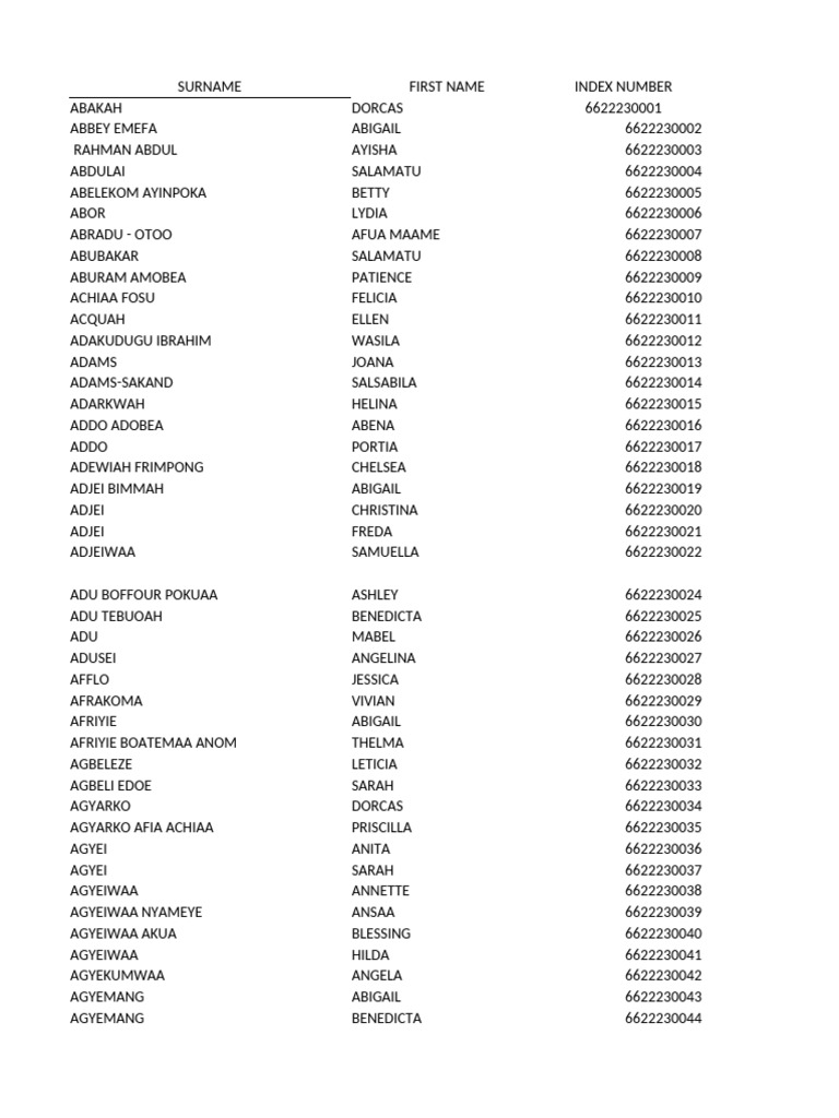 Student Index List for 6622230180 | PDF