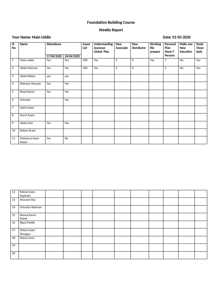 FBC Report | PDF