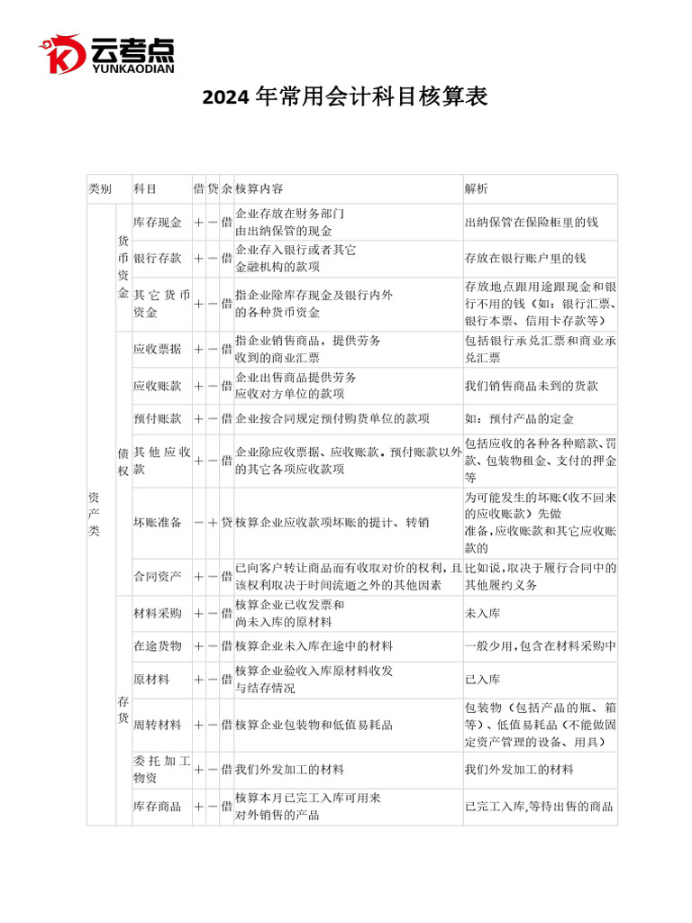 常用会计科目表| PDF
