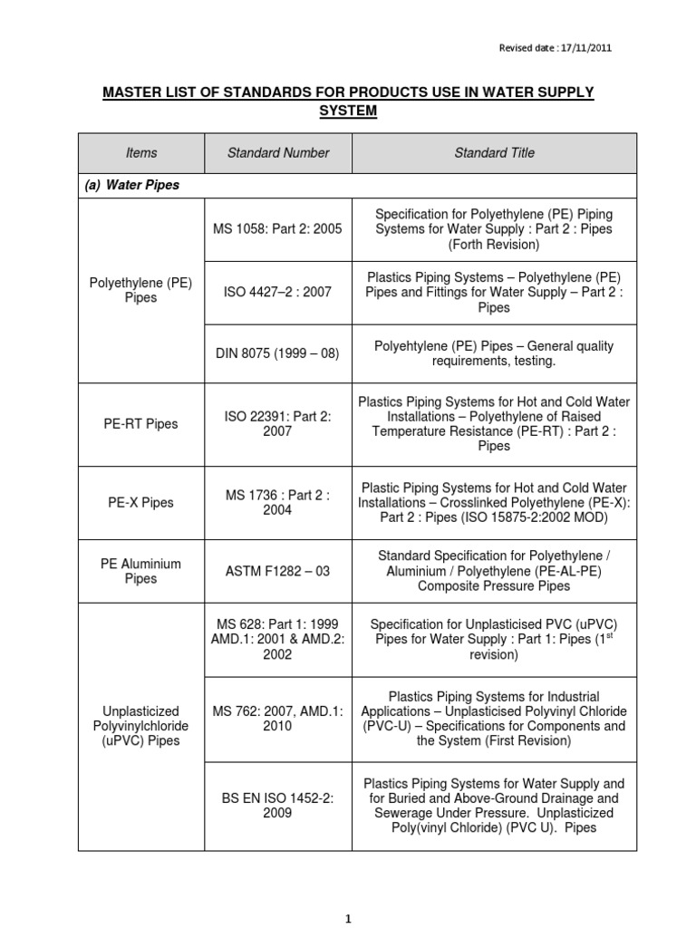 Standards for Water Supply Items | PDF | Pipe (Fluid Conveyance ...