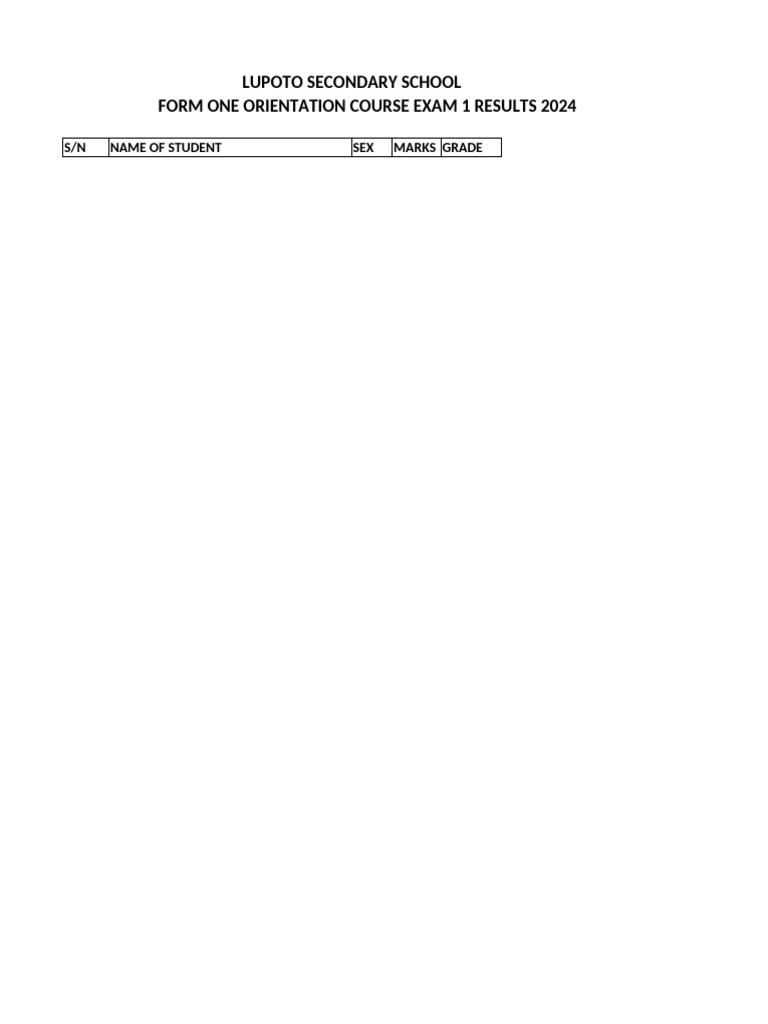 Lupoto Secondary Form 1 Exam Results 2024 | PDF