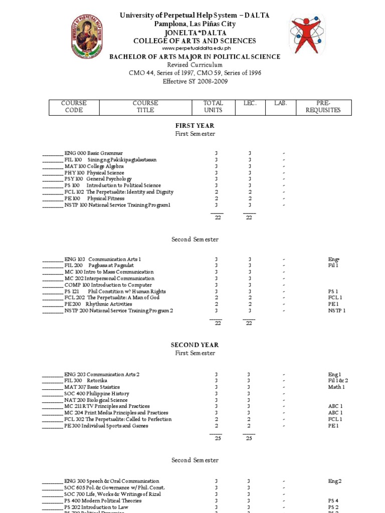 AB Political Science School of Arts and Sciences PDF Academia