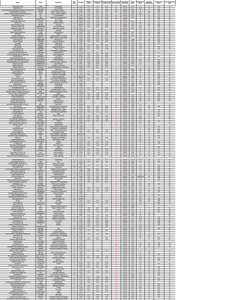 Dividend Payout | PDF