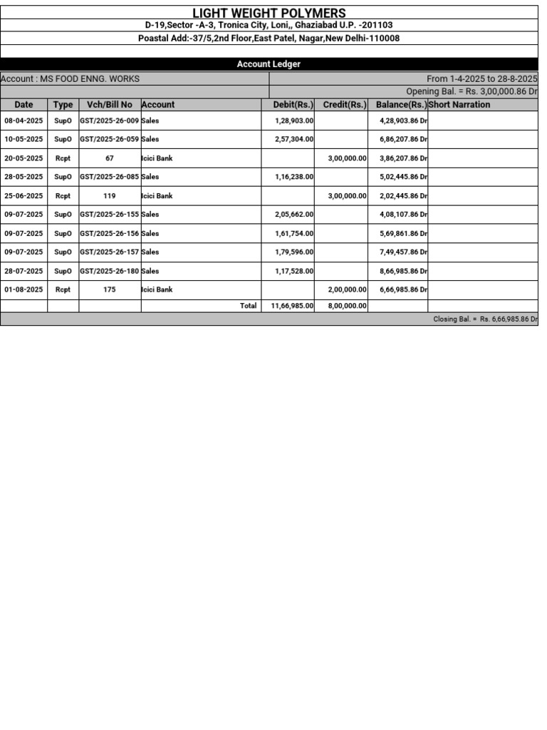 Accountledger - Ms Food Enng Works-10 | PDF