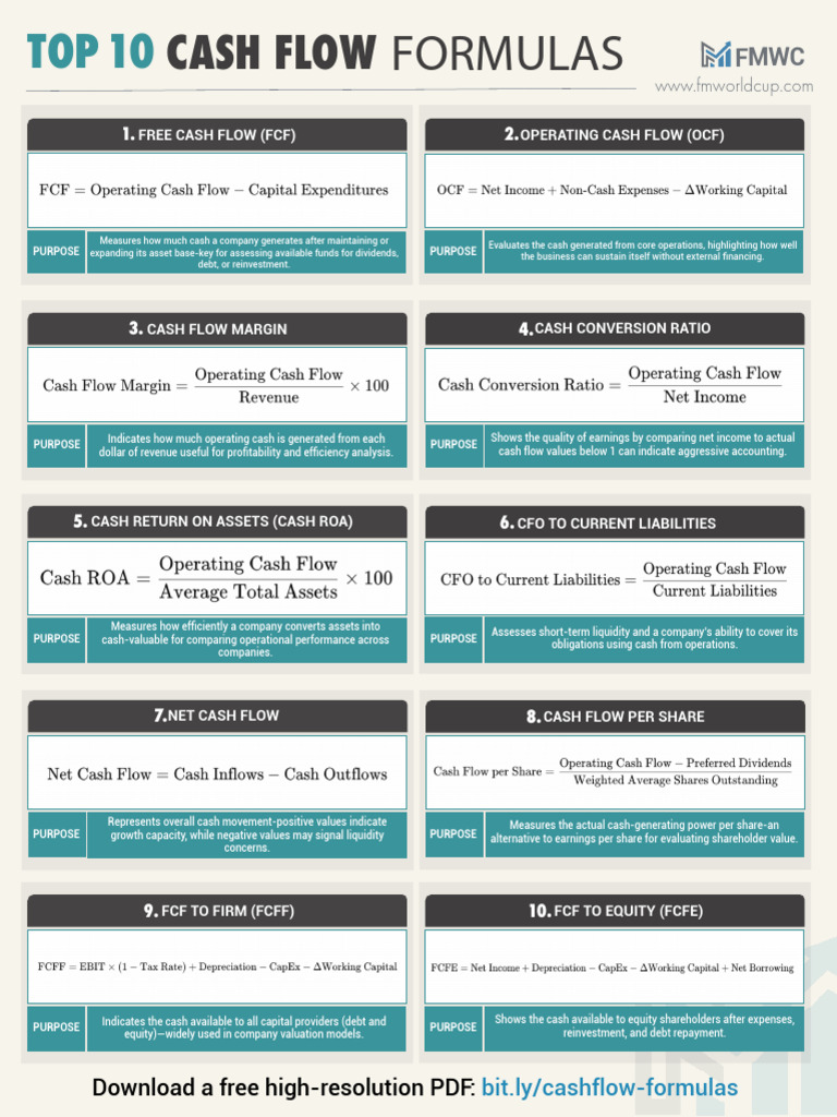 Cash Flow Formulas Explained | PDF | Free Cash Flow | Equity (Finance)
