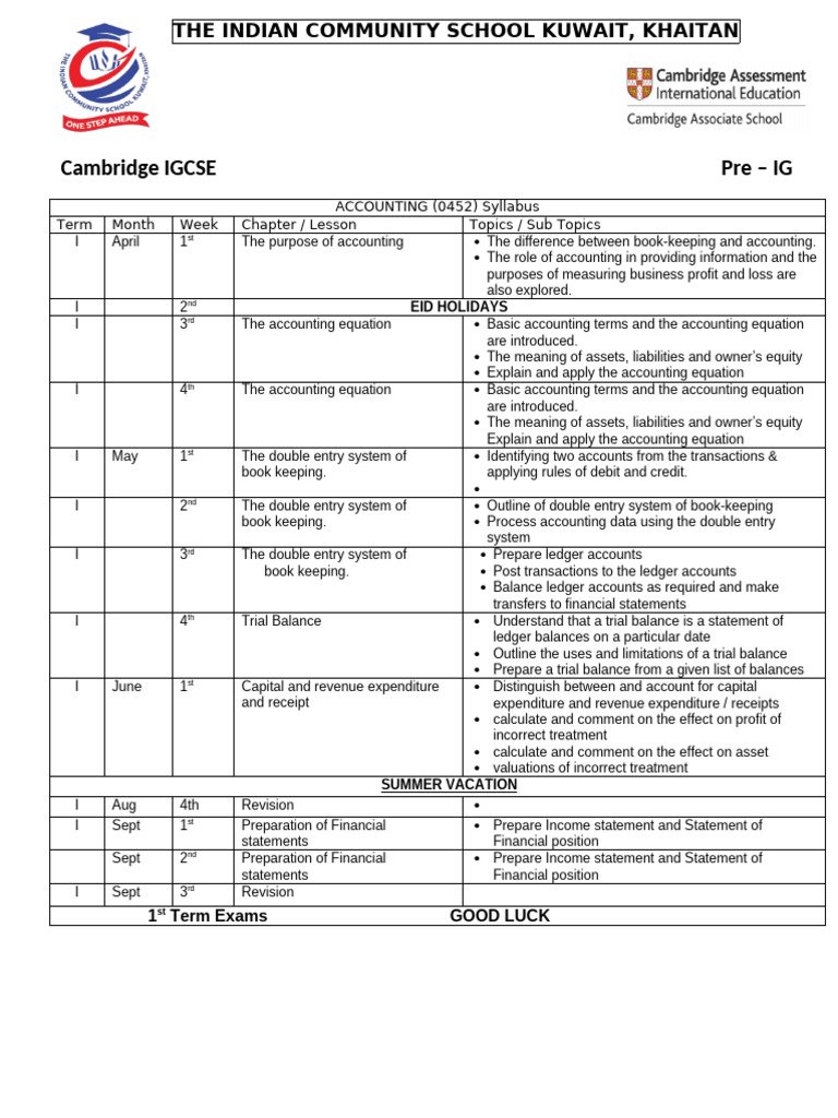 IGCSE Accounting Syllabus Overview | PDF | Bookkeeping | Money