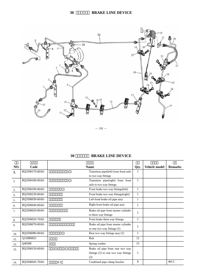 30-Brake Line Device | PDF