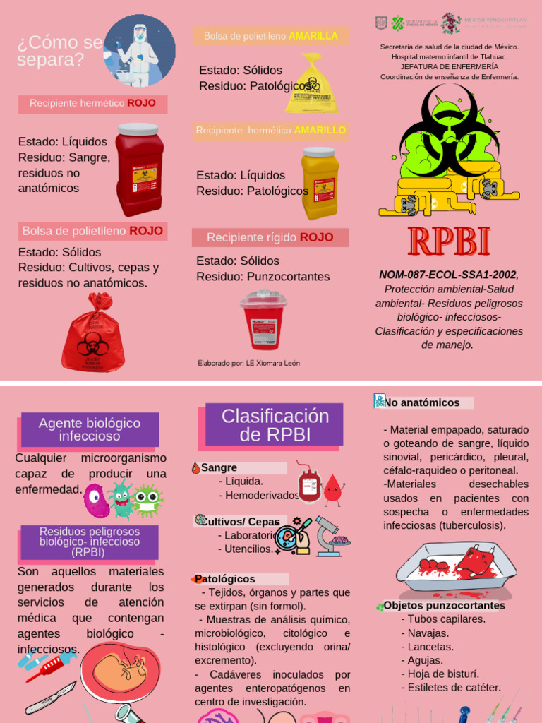 Clasificación de RPBI Patológicos | PDF | Residuos peligrosos | Infección