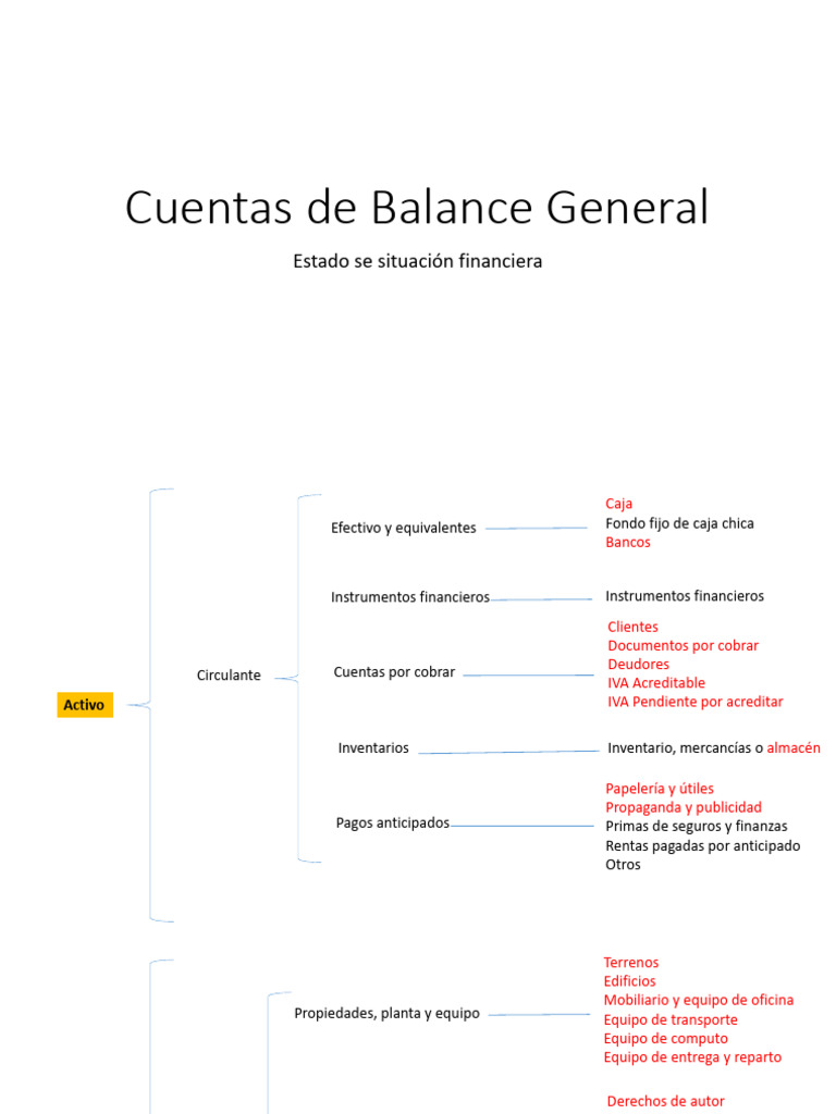 Cuentas de Balance General Detalladas | PDF | Contabilidad | Bancos