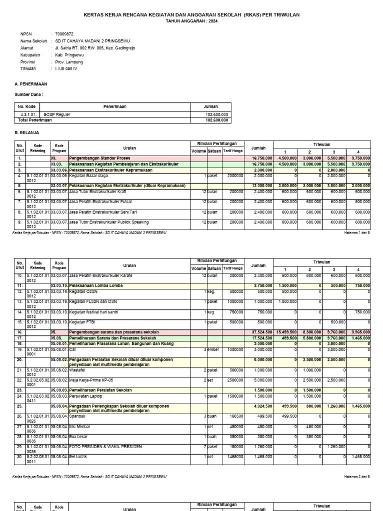 RKAS Sekolah SD IT Cahaya Madani 2024 | PDF