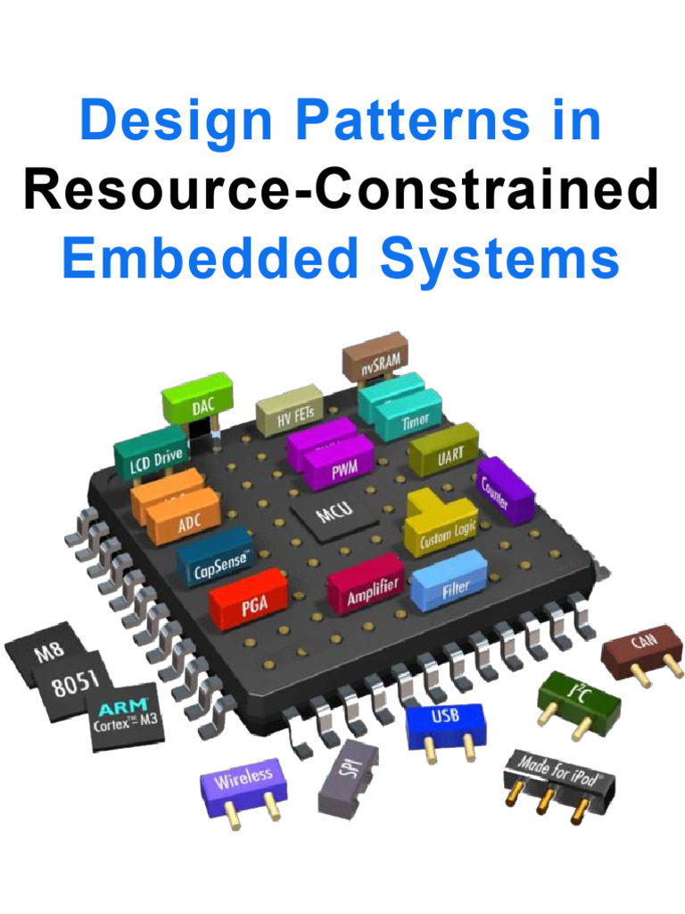Design Patterns for Embedded Systems | PDF | Embedded System | Method ...