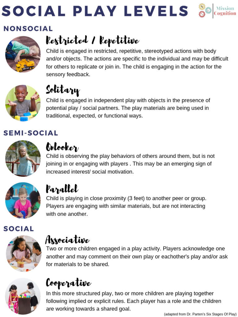 Understanding Parten's Six Play Stages | PDF