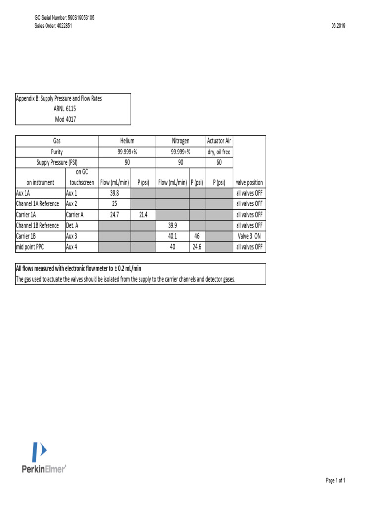Appendix B - Flow and Supply Pressure | PDF