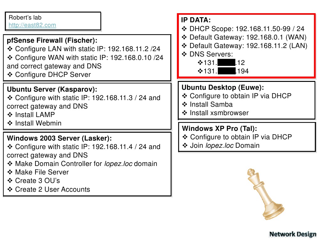 Virtual Network Details | PDF | Ip Address | Domain Name System