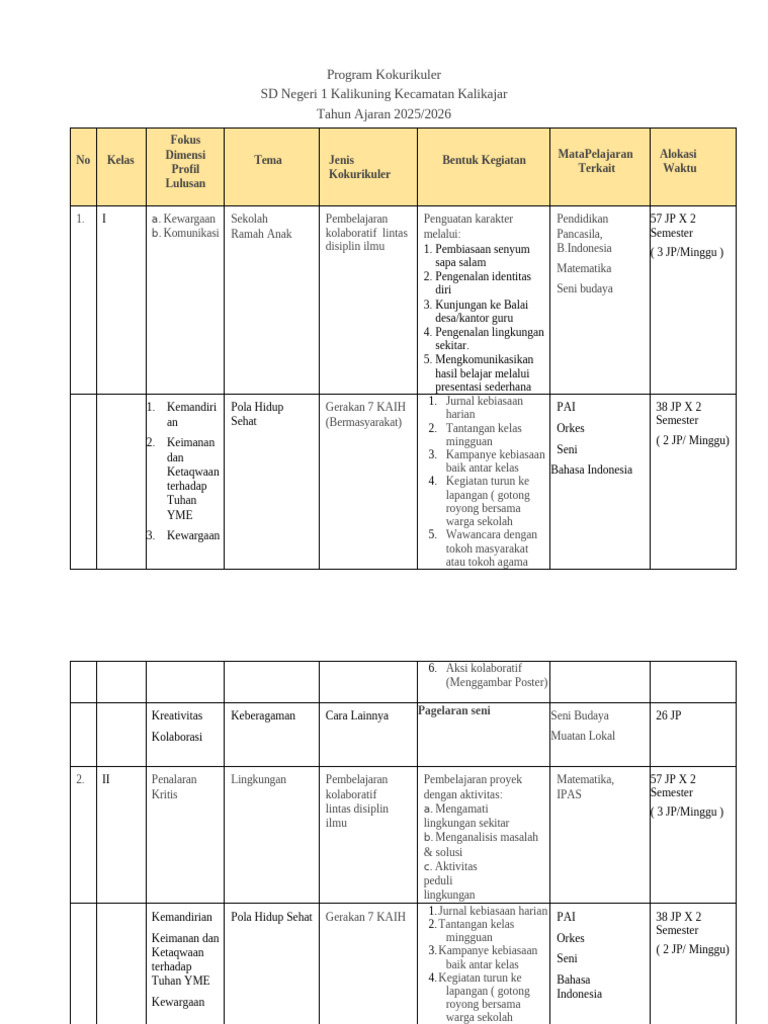 Program Kokurikuler SD 2025/2026 | PDF