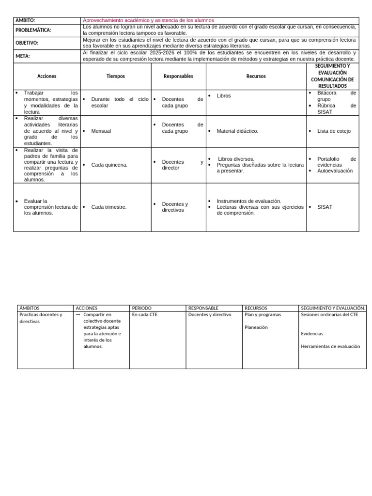 Mejora de Comprensión Lectora en PEM 25 | PDF | Enseñando | Aprendizaje