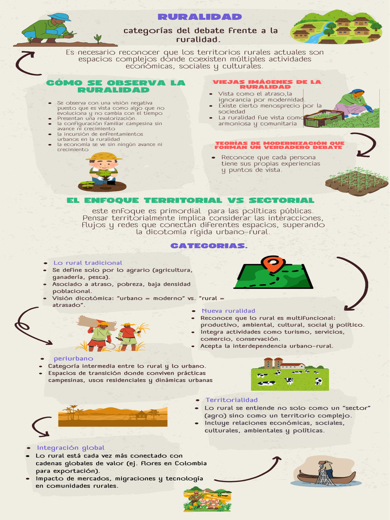 Nueva Ruralidad: Complejidad y Cambio | PDF | Agricultura | Teoría de ...