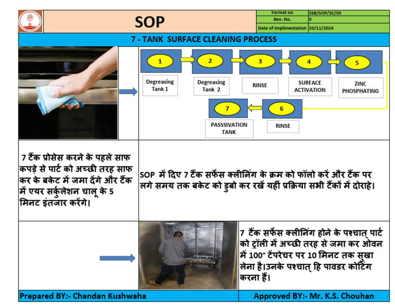 Flow Char | PDF
