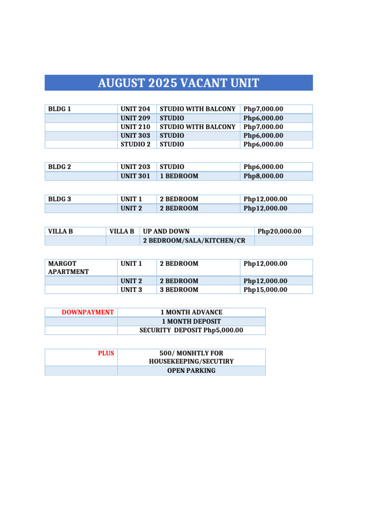 August 2025 Vacant Rental Units List | PDF