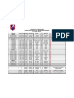 21 , 22, 24 y 25 de ABRIL RESULTADOS