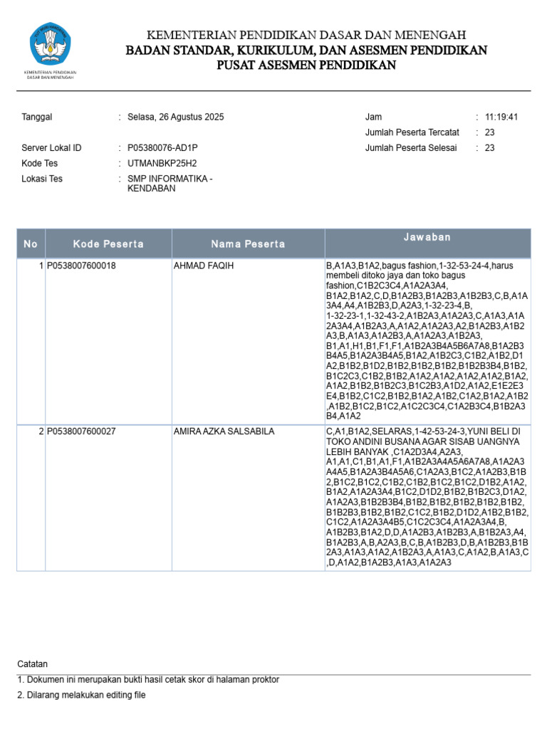 Justpasteit Andini Test Results | PDF