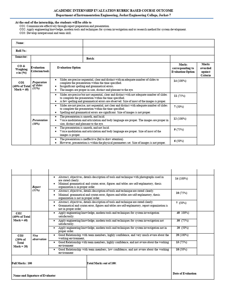 Internship Evaluation Rubric: Engineering | PDF | Cognition | Learning