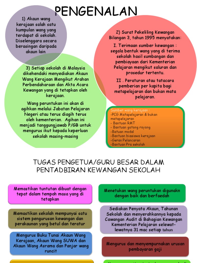 Akaun Wang Kerajaan  PDF