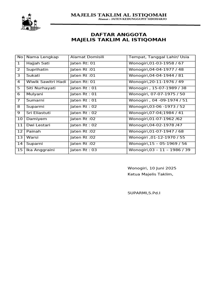 Daftar Anggota Majelis Taklim Al Istiqomah | PDF