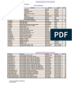 Lista Precios Jun-2011 SoEl