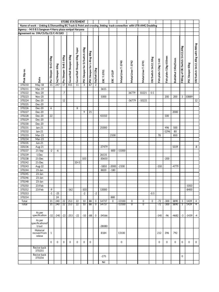 Track Linking and Dismantling Report | PDF | Metalworking