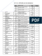 Civil List of IPS Officers