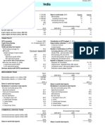 India Database