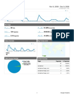 Analytics Giansweetness.site90.Com 20081109-20081209 Dashboard Report)