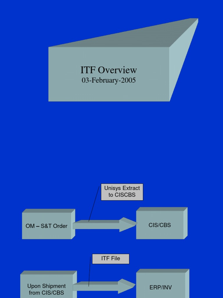 ITF File and Pricing Overview | PDF | Financial Transaction | Prices