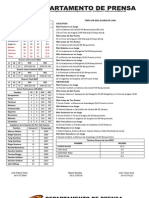 Reporte Final Guaros 2012