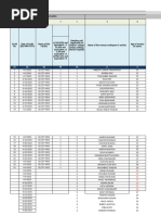 Cesarean Section Audit Format | PDF | Pregnancy | Childbirth