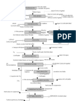 Diagrama de Bloques Del Proceso de Producción de La Cerveza