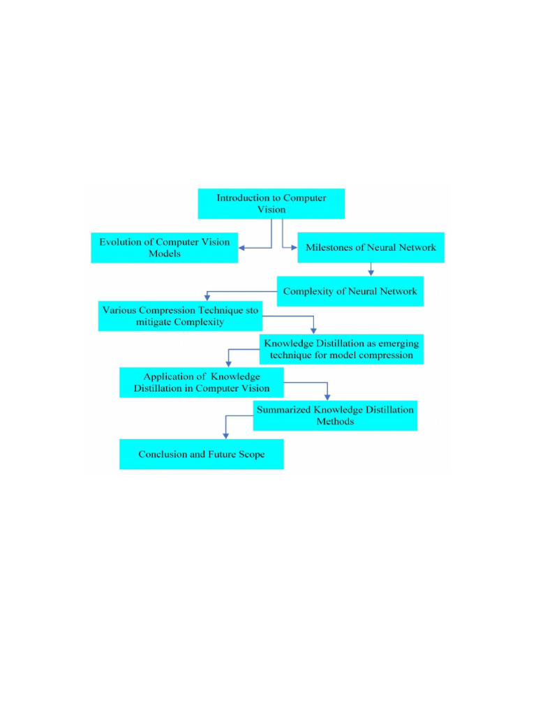 A Comprehensive Review of Knowledge Distillation in Computer Vision ...