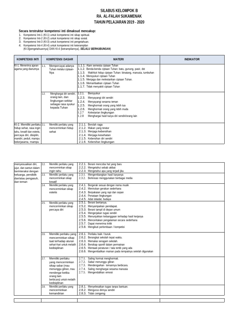 Silabus Ra Tahun 2019 - 2020 | PDF