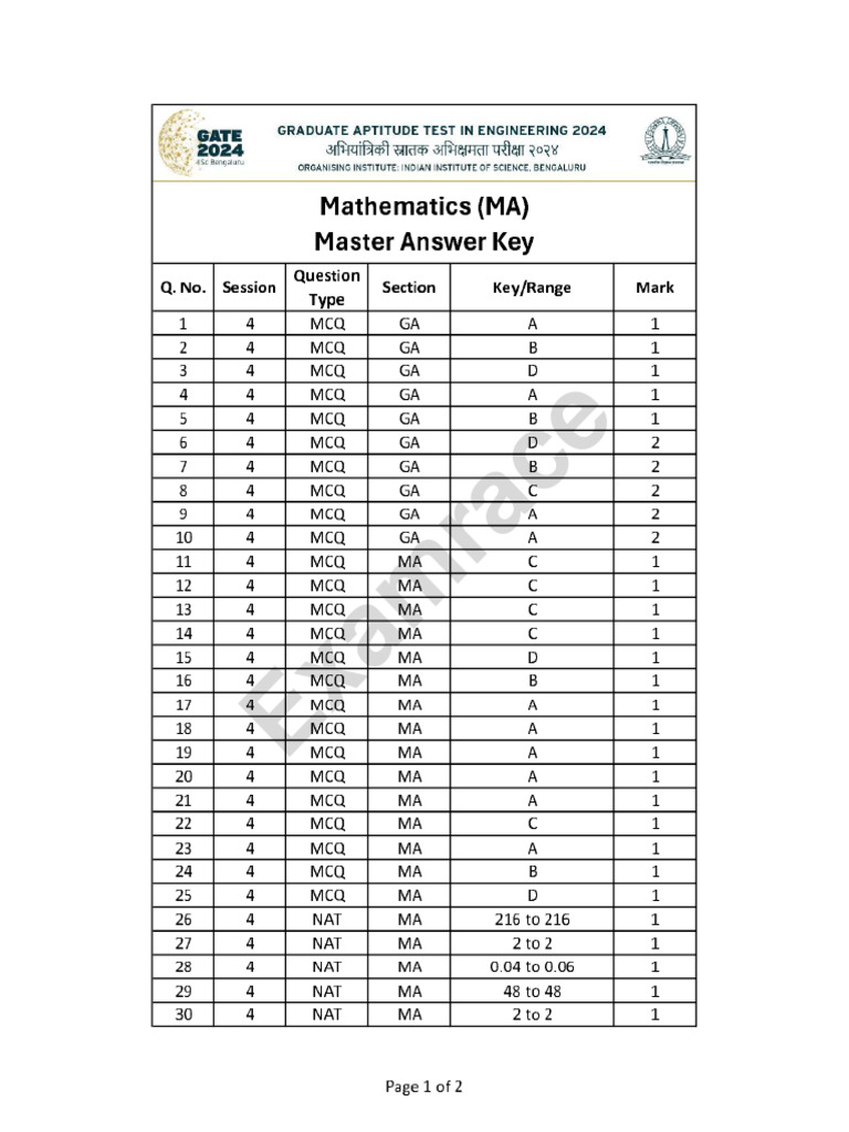 Gate Mathematics 2024 Solutions Pdf