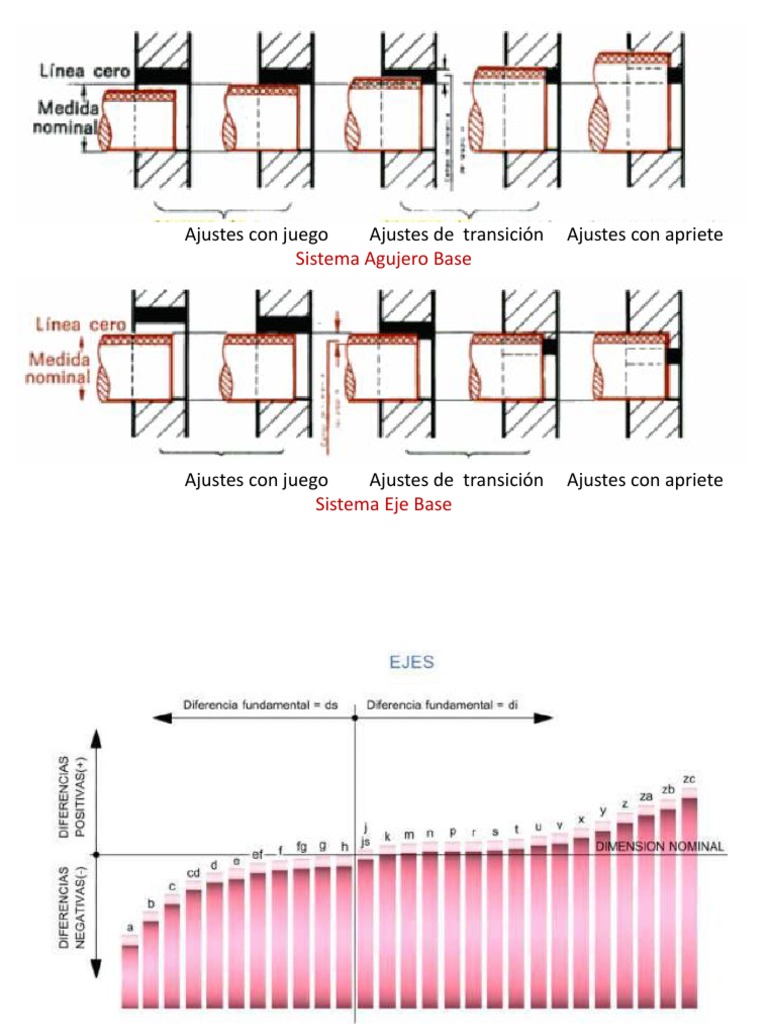 Sistema de Ajustes Agujero y Eje