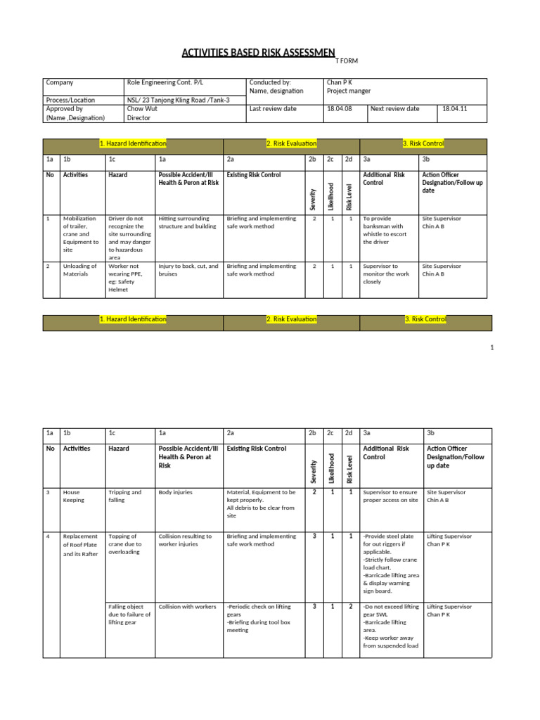 Activities-Based Risk Assessment Form | PDF | Risk | Hazards