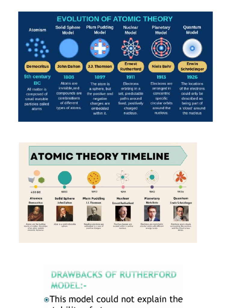 Bohr Atomic Model Explained | PDF
