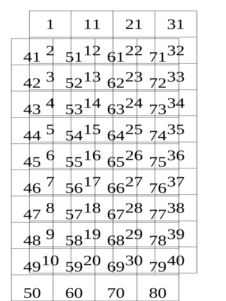 Number Sequence from 1 to 300 | PDF