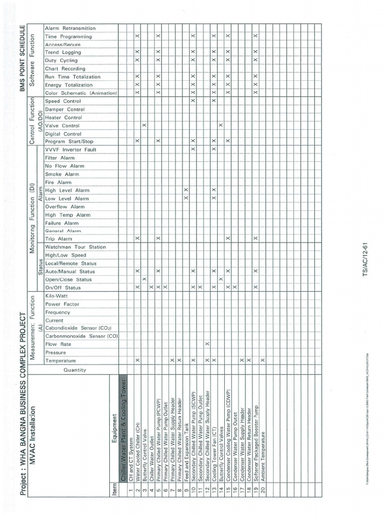Bas Diagram | PDF