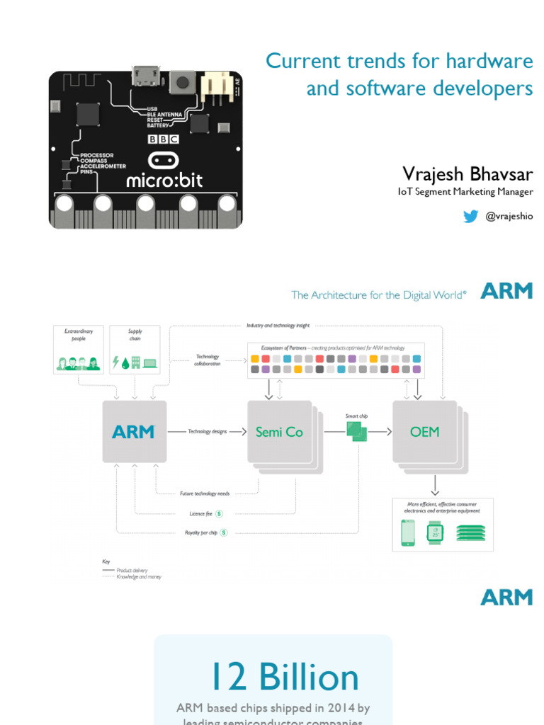 Trends in Hardware and Software Development | PDF | Internet Of Things ...