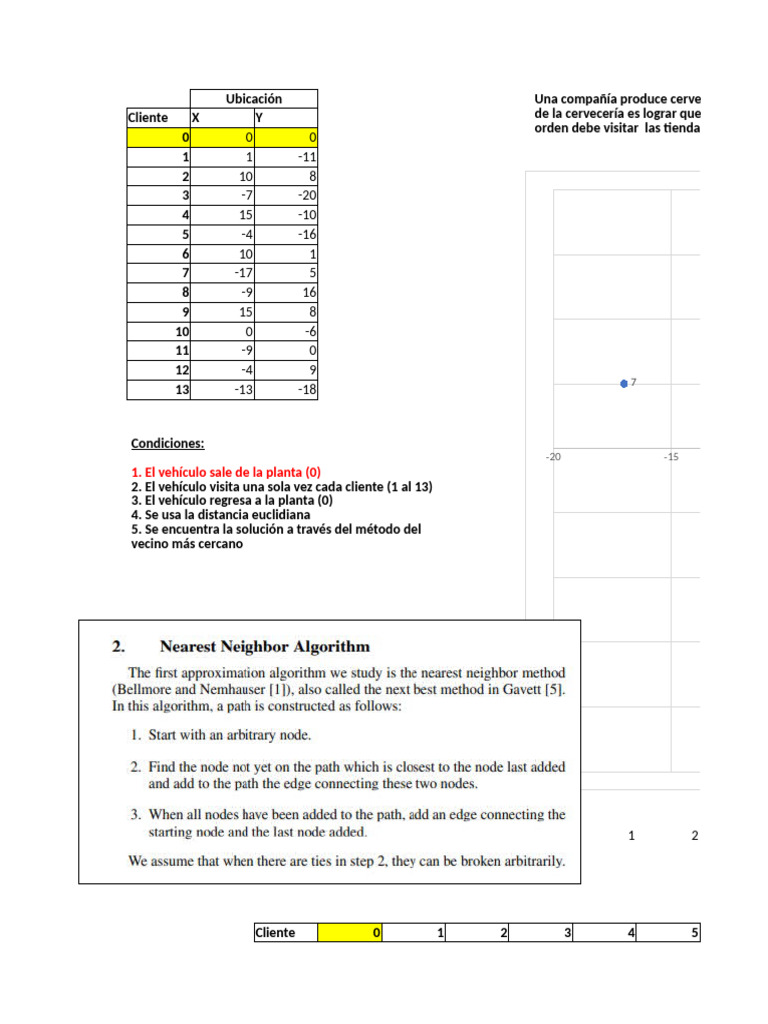 HeuristicoDistribucion JCM 2 | PDF