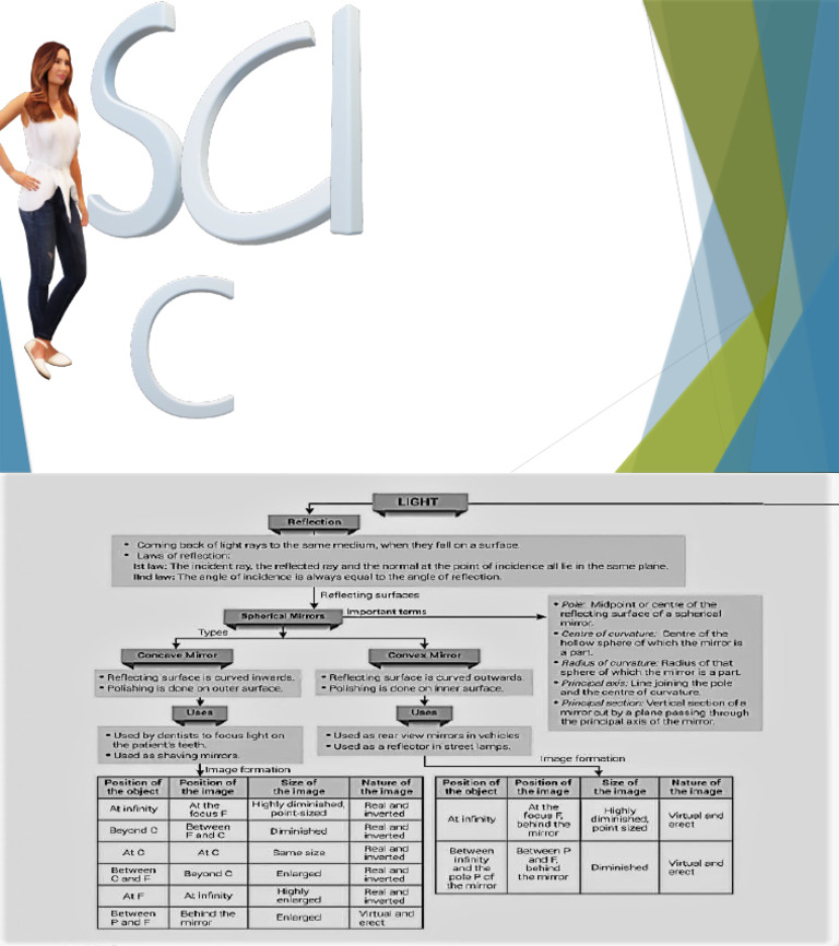 Flow Chart Light | PDF