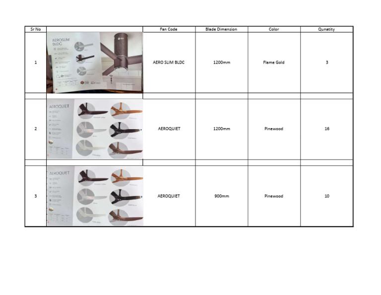 Fan Order | PDF