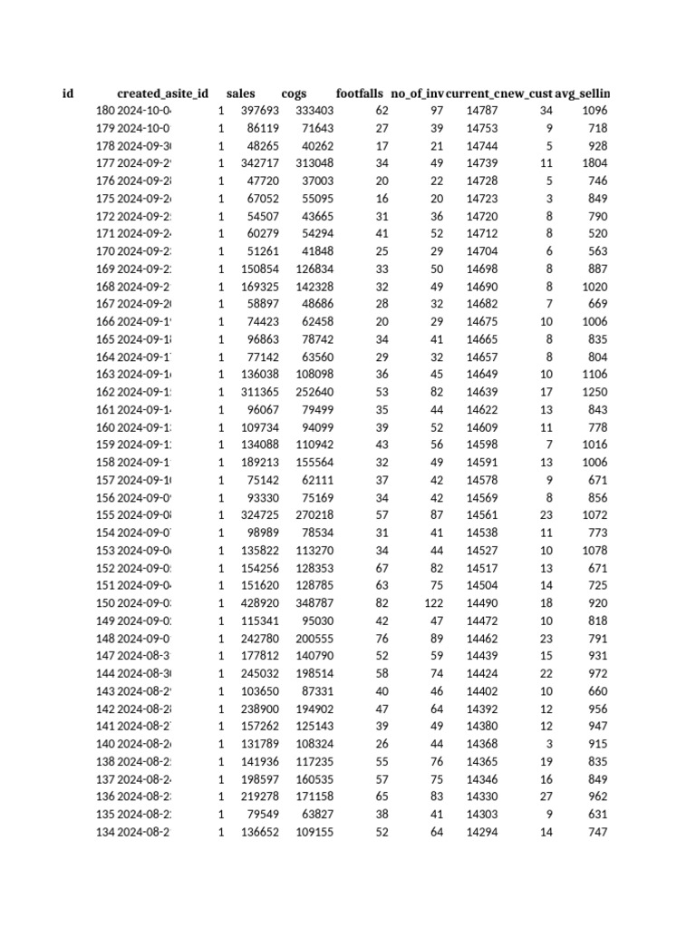 DSR Model | PDF